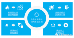电商数据分析与优化服务